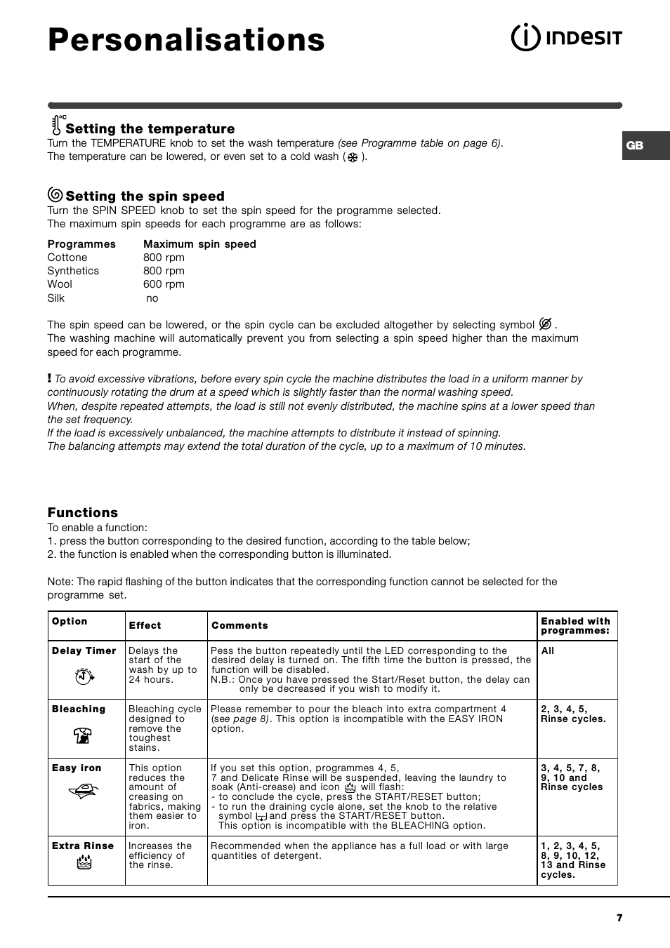 Personalisations, Setting the temperature, Setting the spin speed