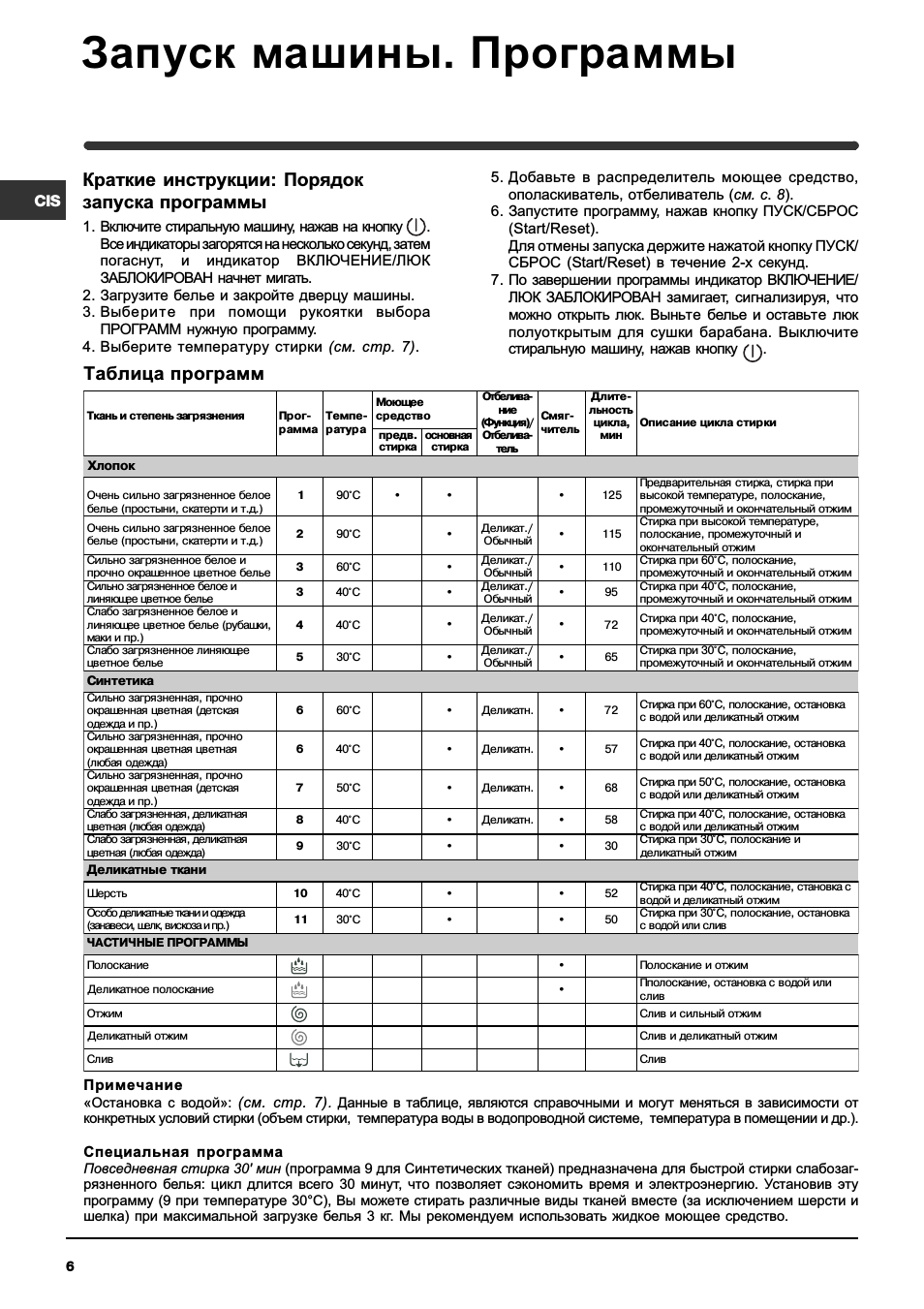 Запуск машины. программы, Таблица программ, Краткие инструкции: порядок запуска программы