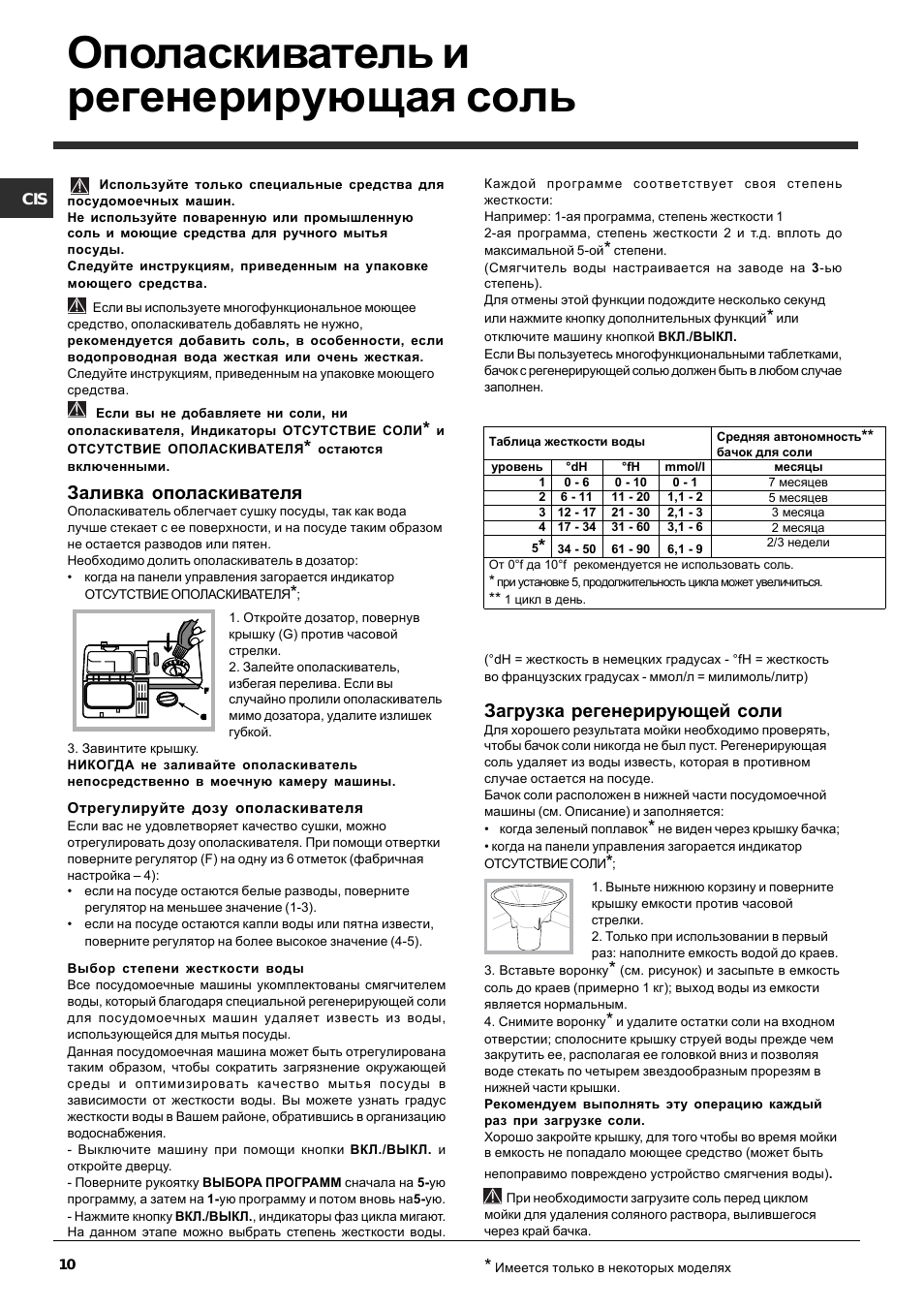 Ополаскиватель и регенерирующая соль, Заливка ополаскивателя, Загрузка регенерирующей соли