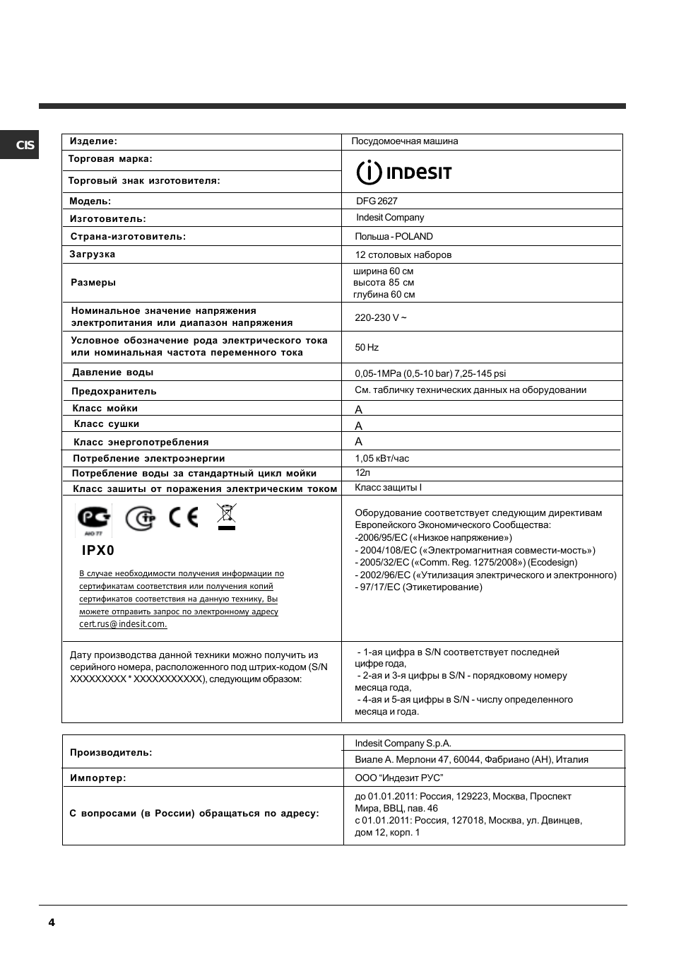 Ipx0