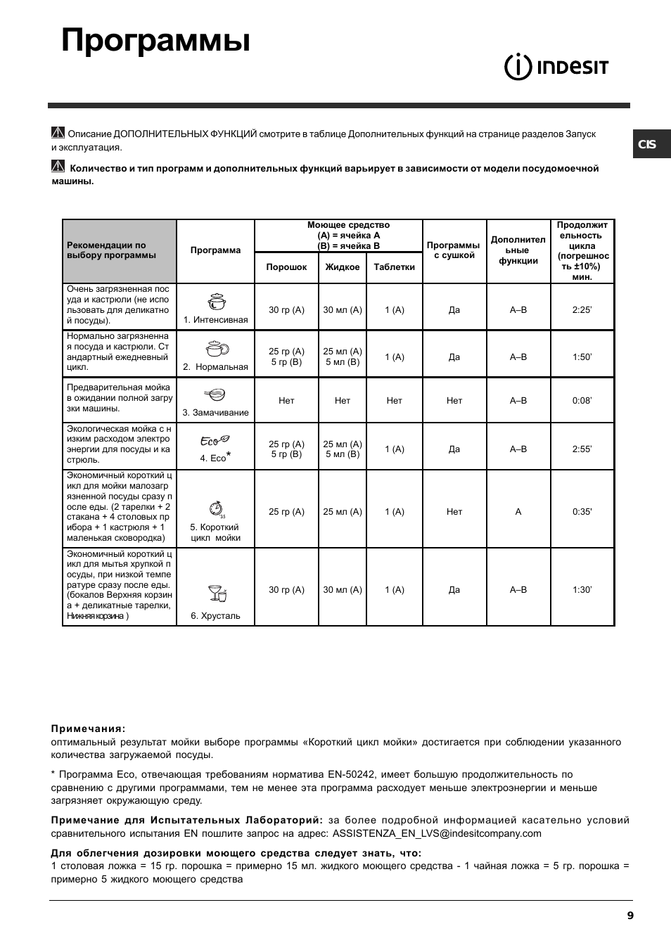 Программы