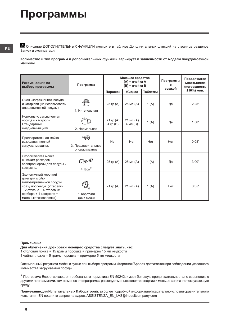 Программы