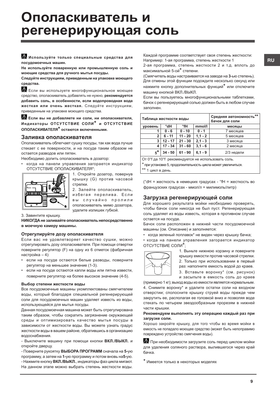 Ополаскиватель и регенерирующая соль, Заливка ополаскивателя, Загрузка регенерирующей соли