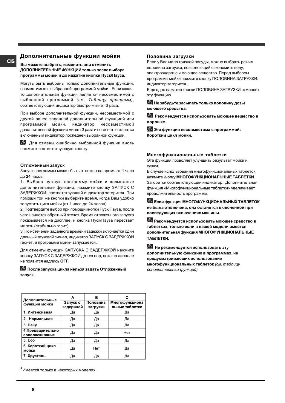 Дополнительные функции мойки
