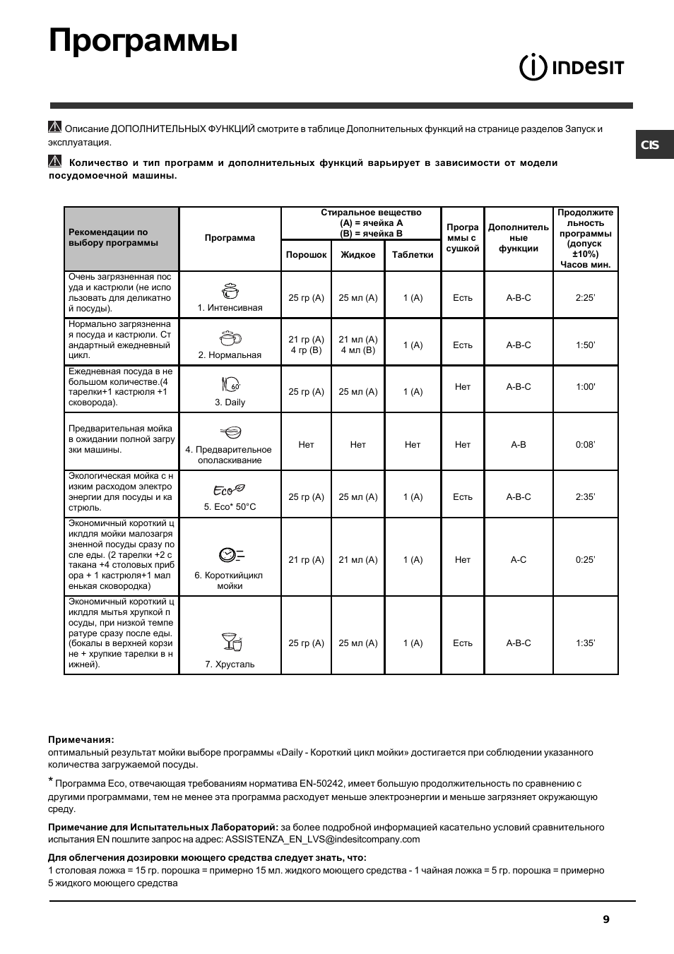 Программы
