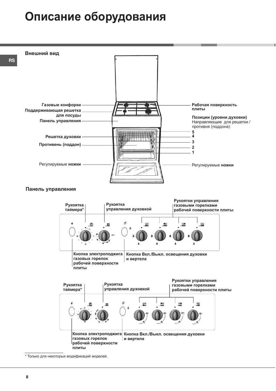 Описание оборудования