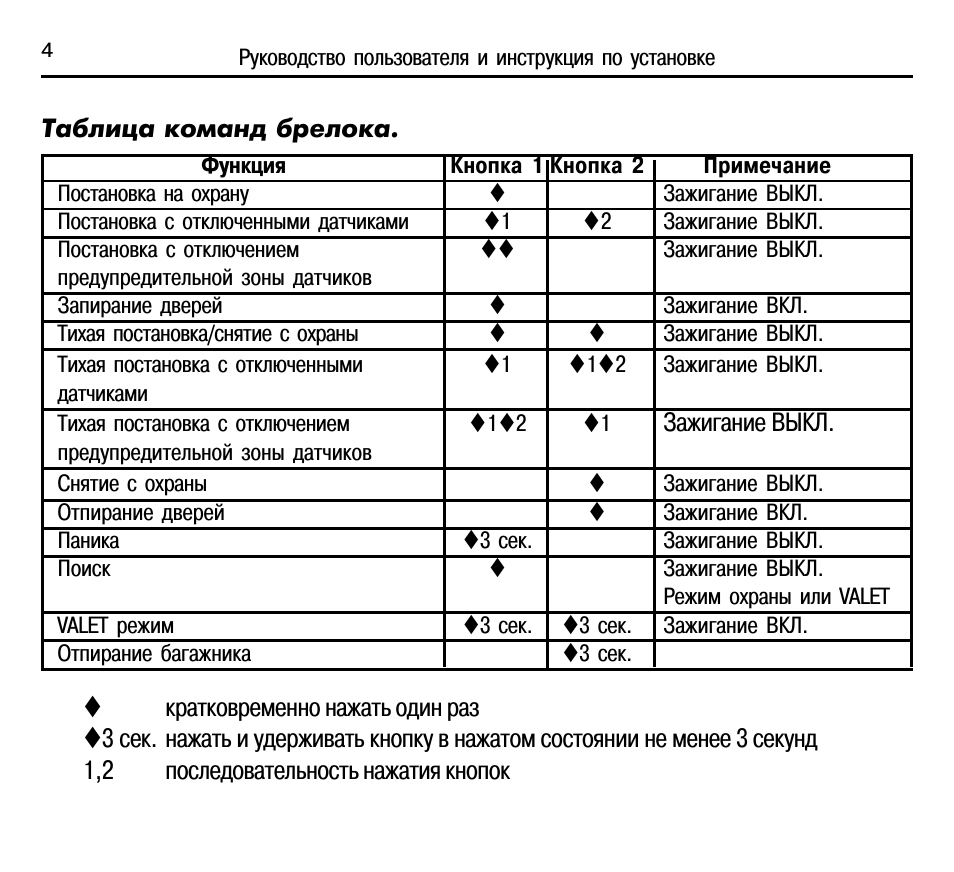 Руководство пользователя и инструкция по установке...