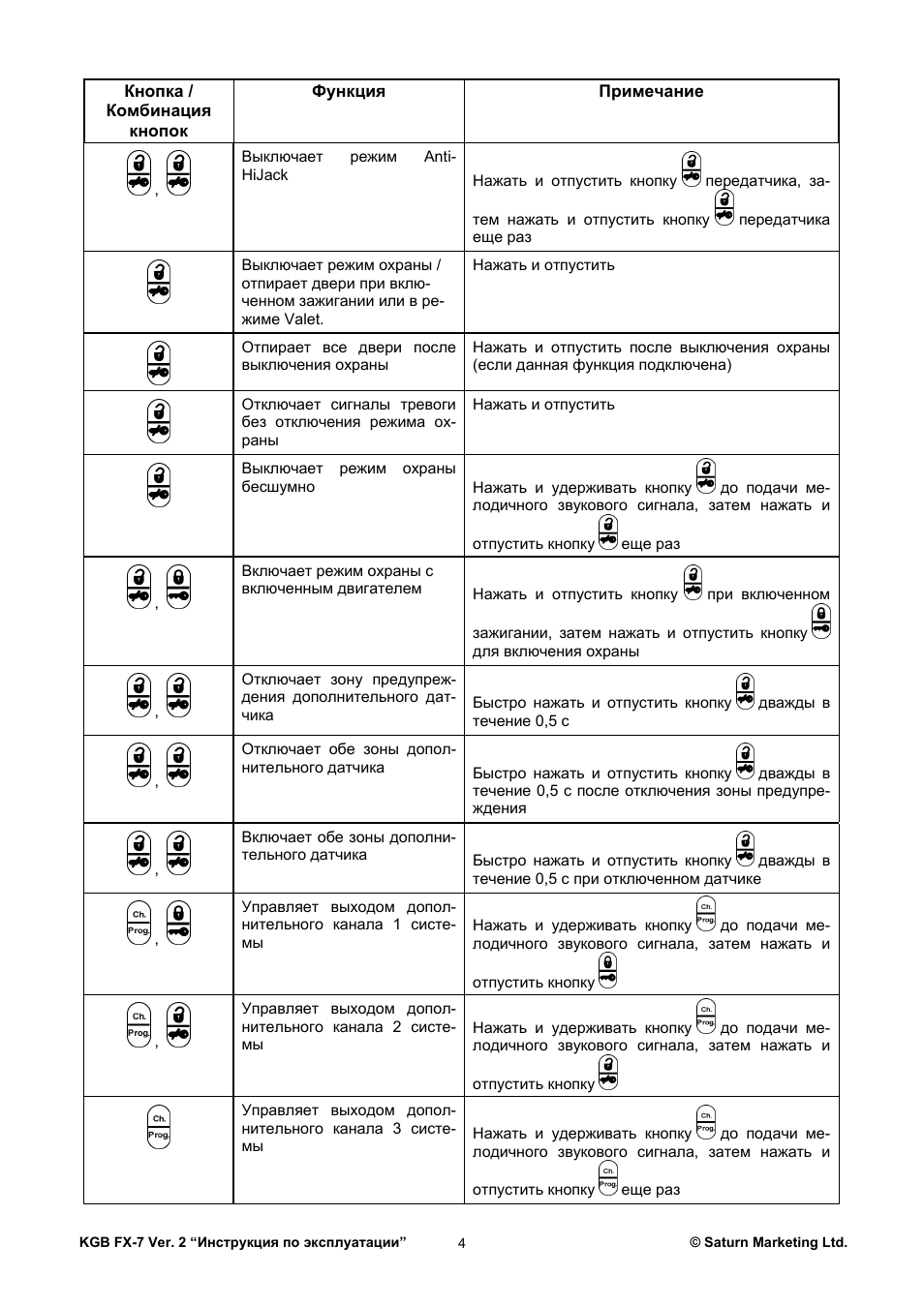 Инструкция по эксплуатации...