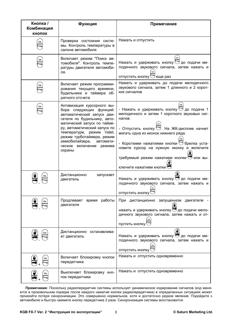 Инструкция по эксплуатации...