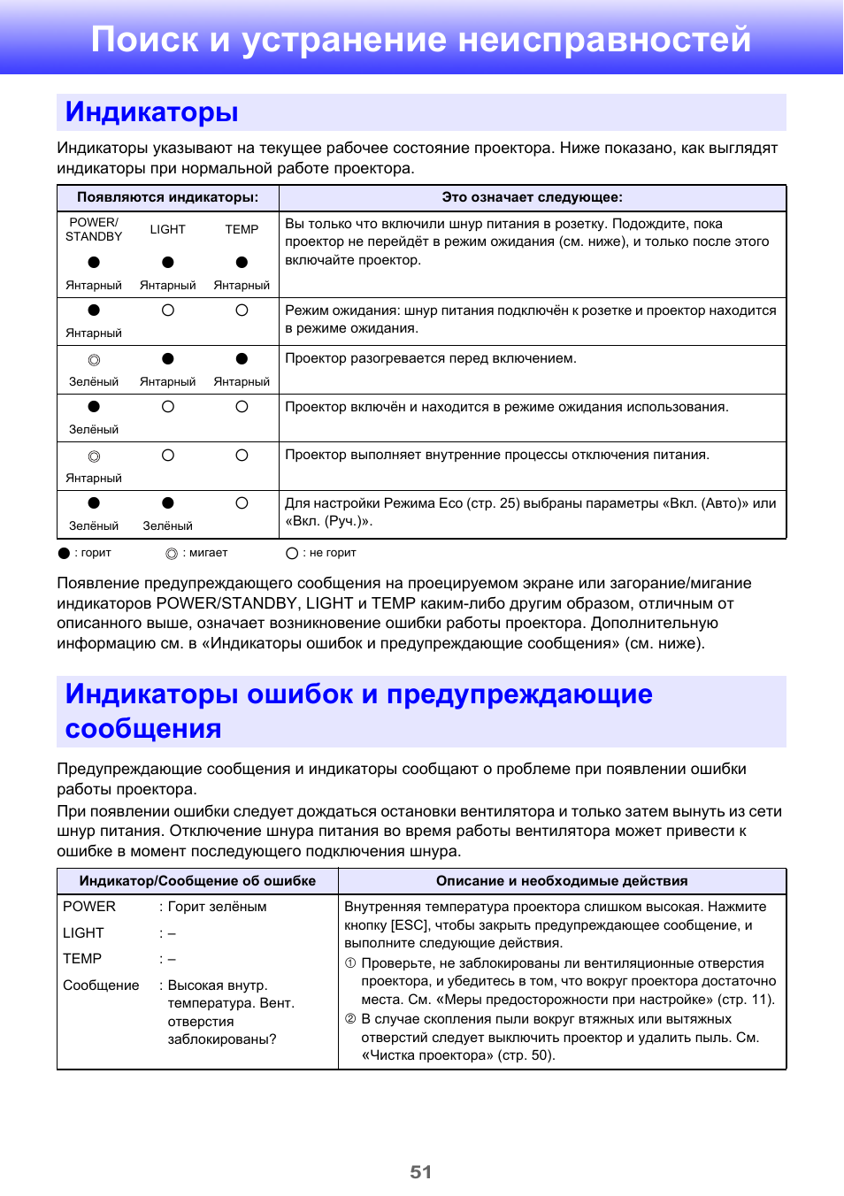 Индикаторы приборной панели погрузчика тойота. Индикаторы на панели приборов автомобиля расшифровка рено дастер. Кондиционер lessar коды ошибок. Коды ошибок кондиционеров mcquay наружного блока. Индикаторы ошибок пылесоса самсунг.