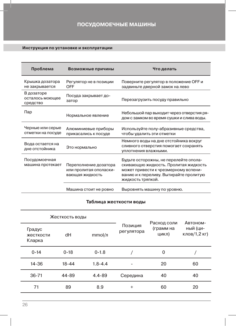E4 посудомоечная машина hansa. Посудомоечная машина krona индикация. Krona aquastop bde 4507 eu. Ошибка посудомоечной машины krona. Посудомоечная машина крона bde 4507.