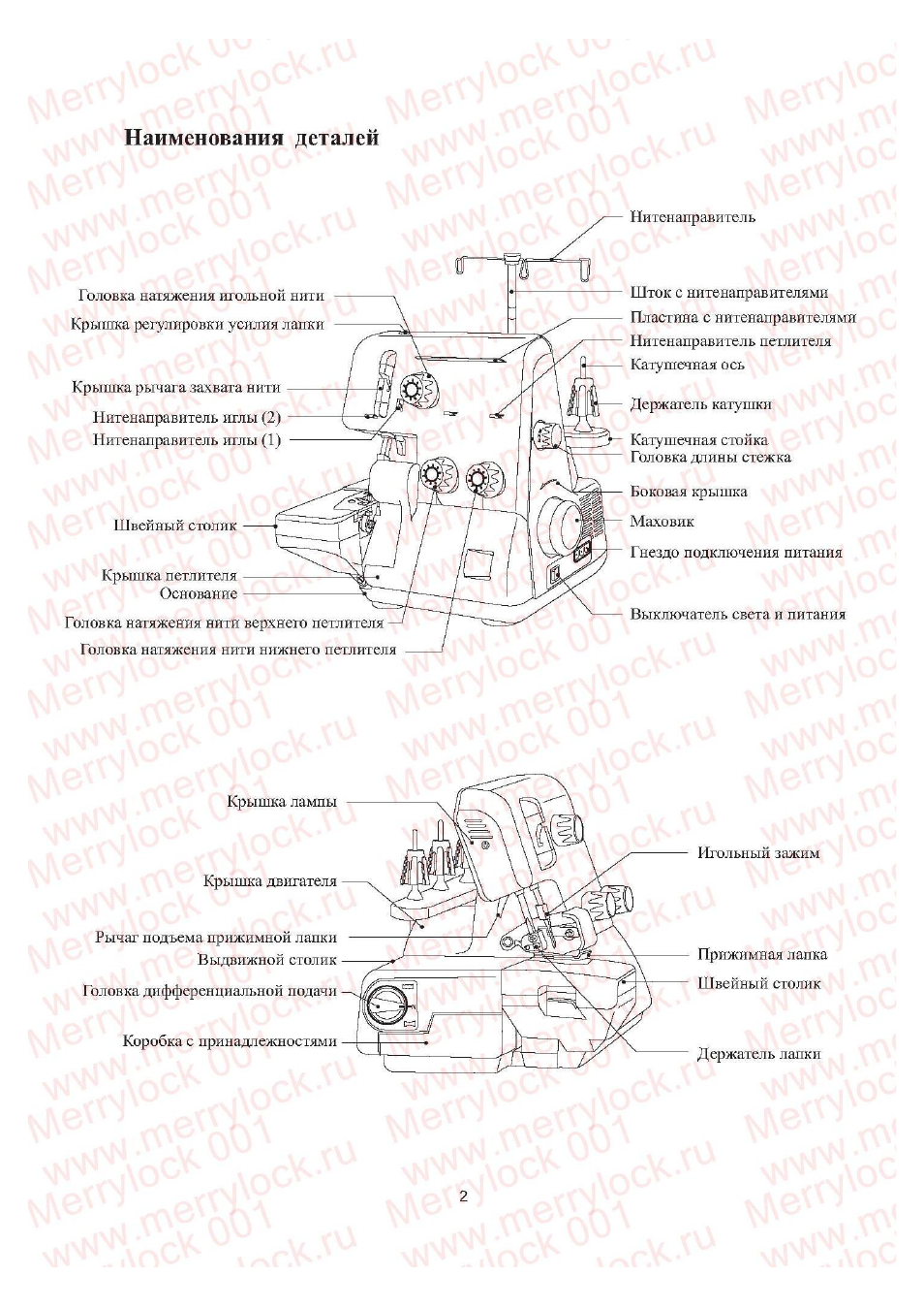 Наименования деталей