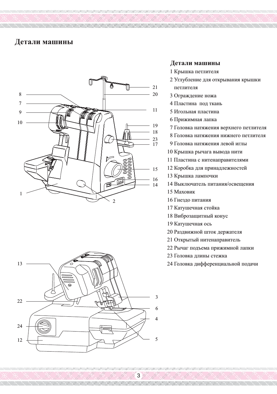 Детали машины