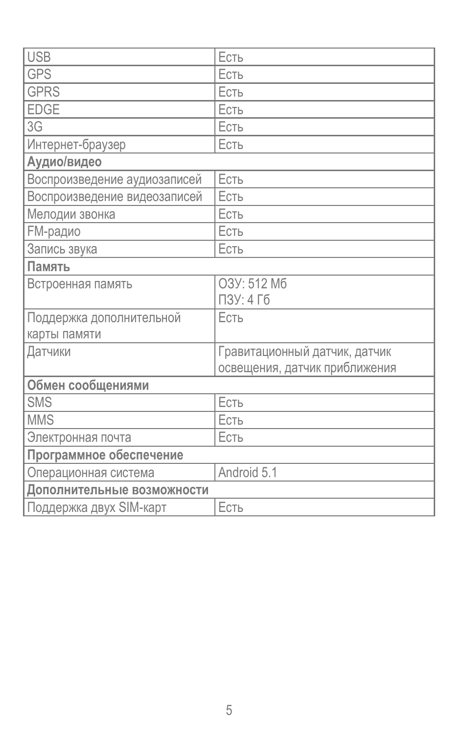 USB Есть GPS Есть GPRS Есть EDGE Есть...