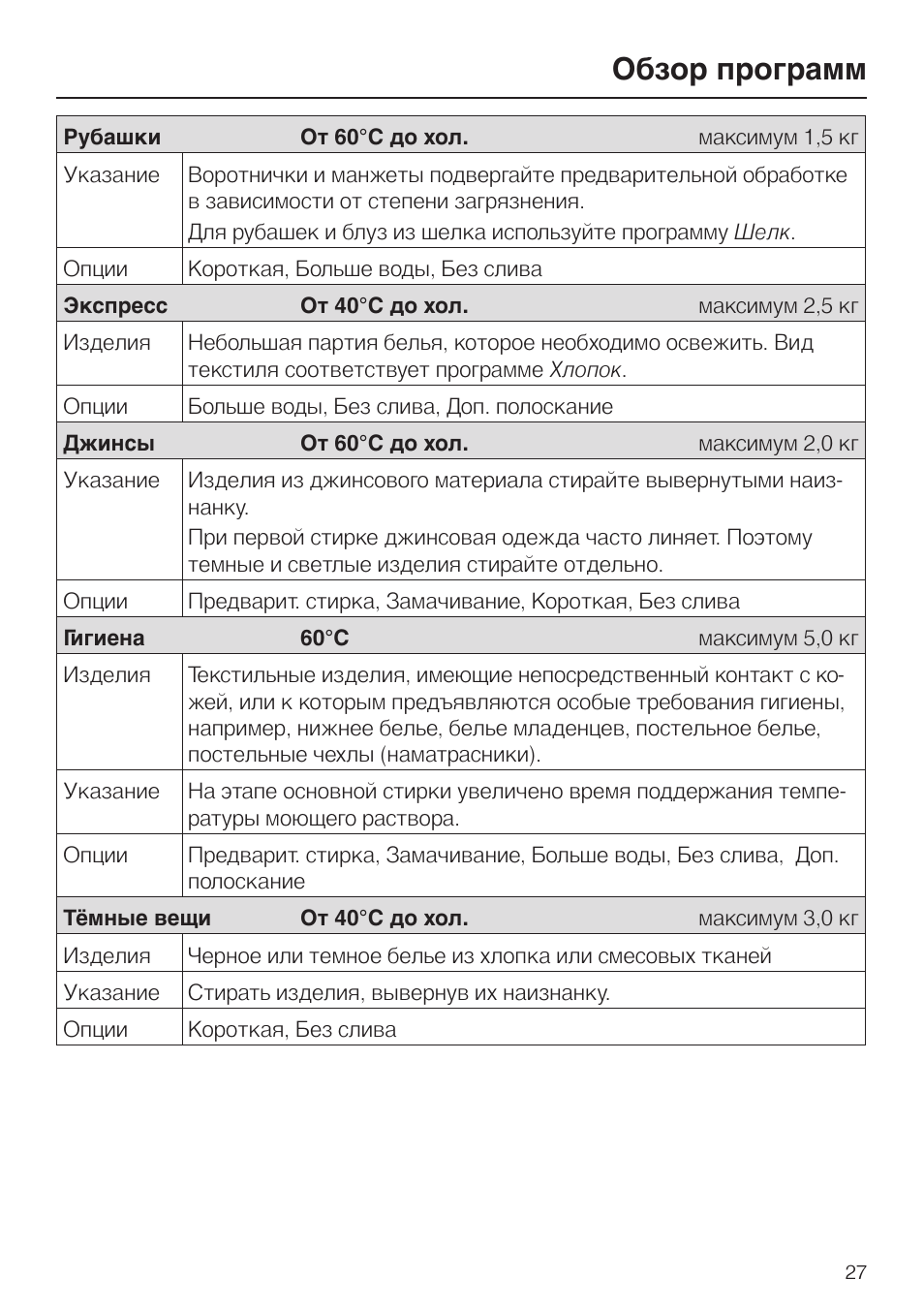 Обзор программ
