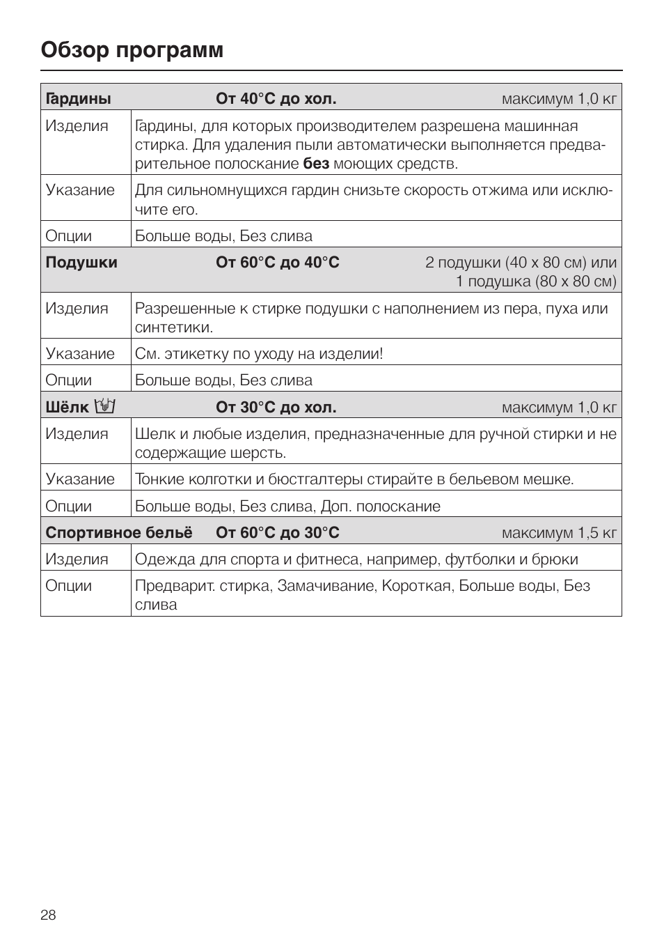 Обзор программ