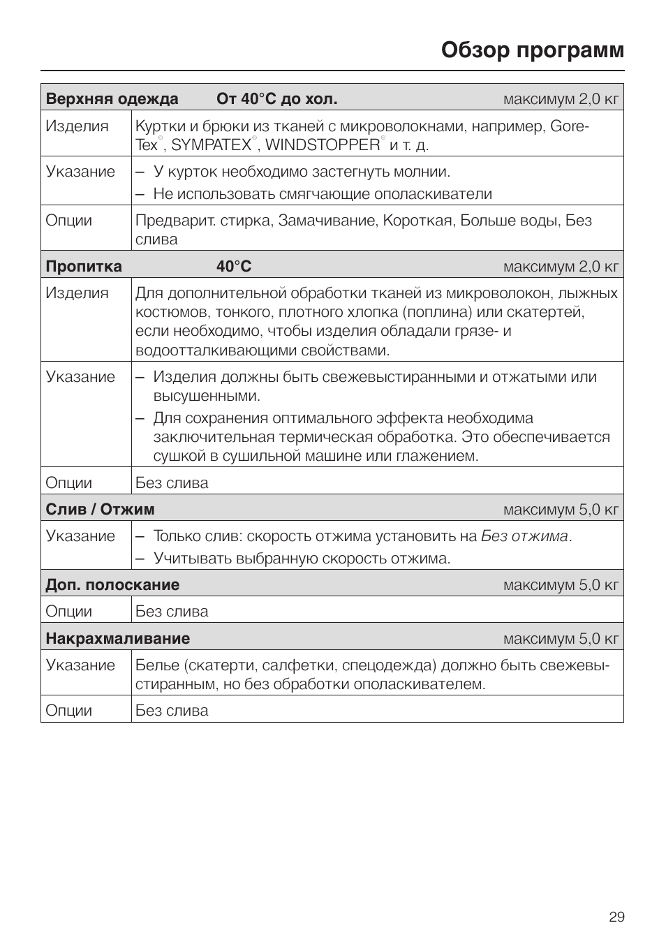 Обзор программ
