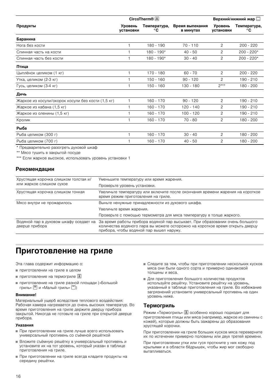 Таблица времени приготовления на электрогриле Таблица времени приготовления на электрогриле