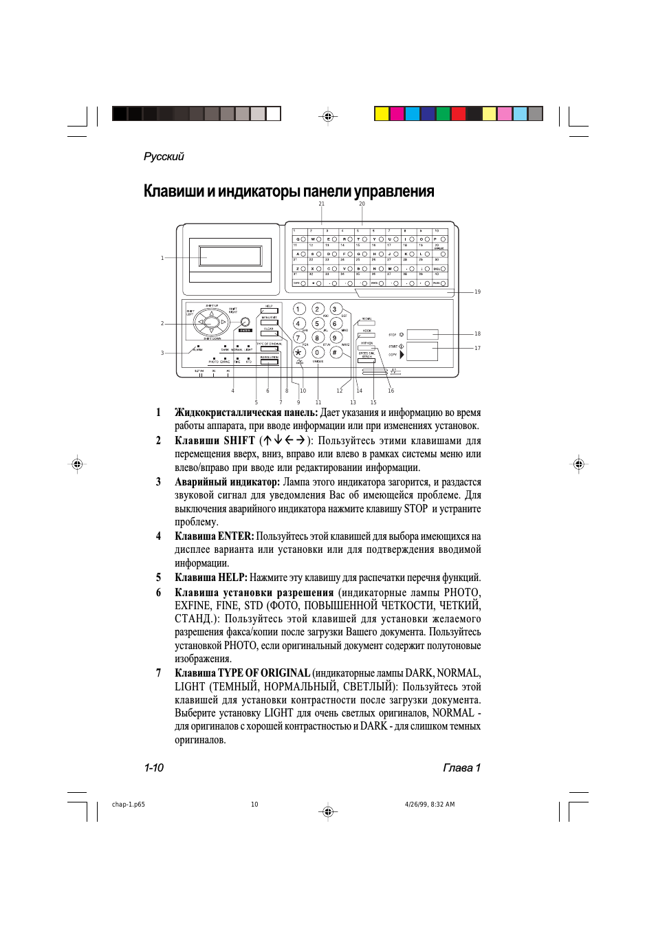 Клавиши и индикаторы панели управления
