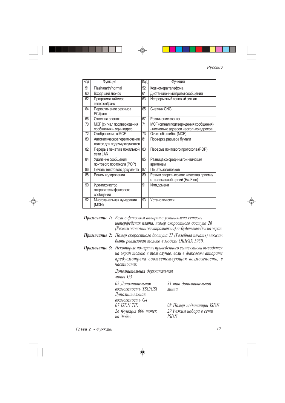  Функции Код Функция Код Функция ...