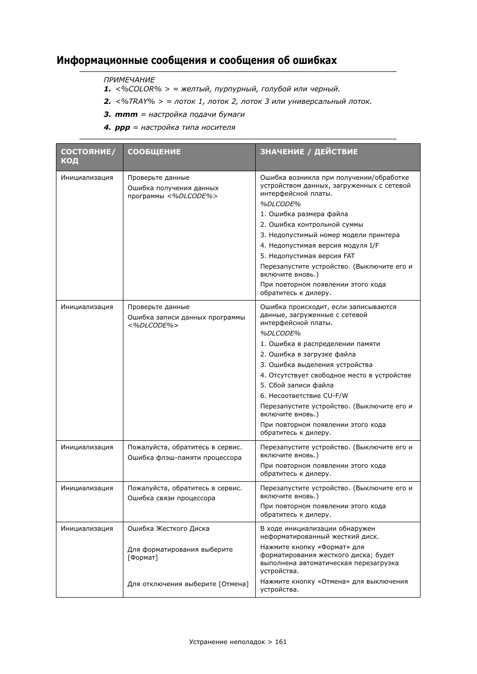 Информационные сообщения и сообщения об ошибках