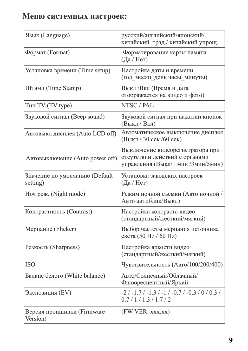 Меню системных настроек