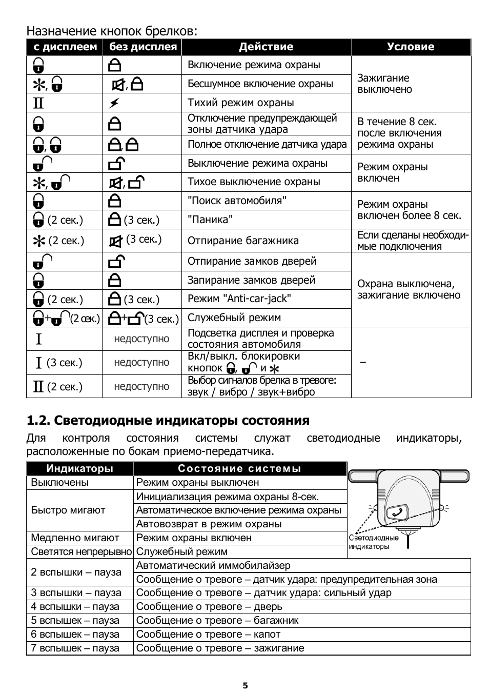 Назначение кнопок брелков, Светодиодные индикаторы состояния
