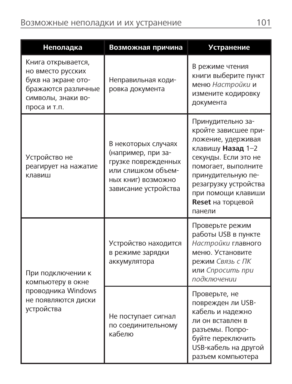 PocketBook Aqua: Инструкция и руководствоВозможные неполадки и их ...