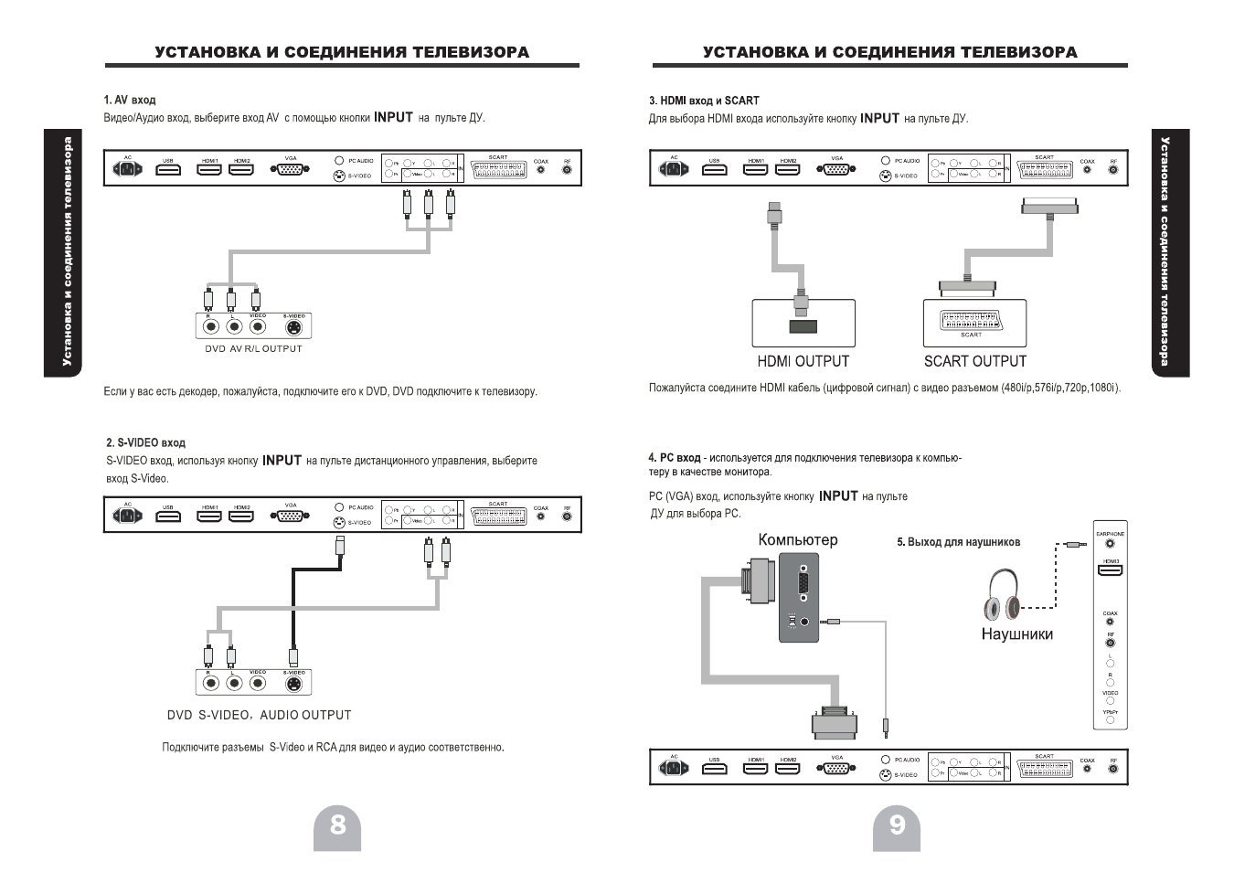 Polarline подключить телефон. Телевизор Polar TV SCART. Установка и подключение телевизор. Подключение цифровой приставки к телевизору.