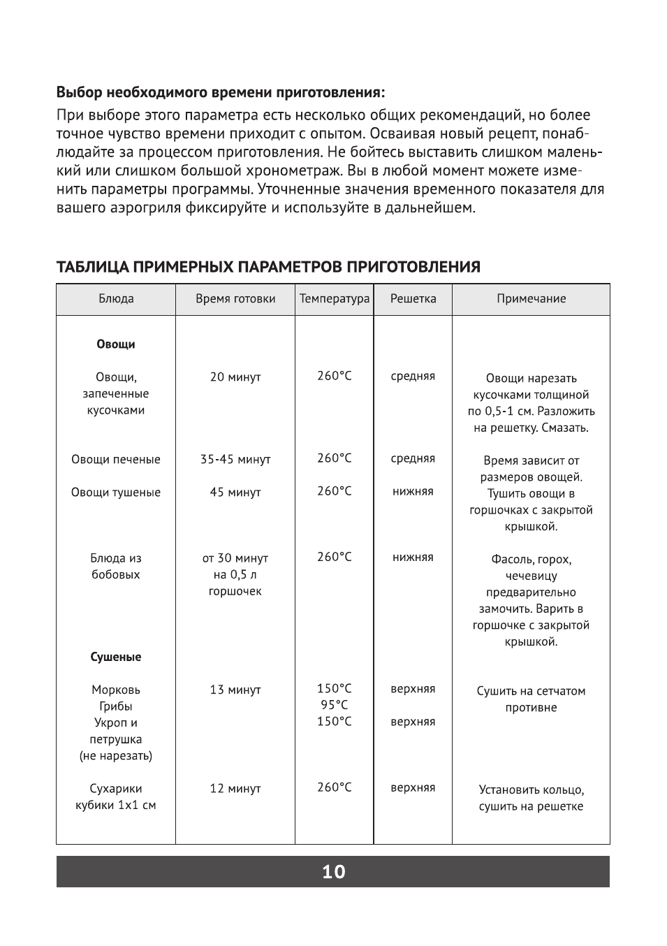 Время приготовления в аэрогриле таблица