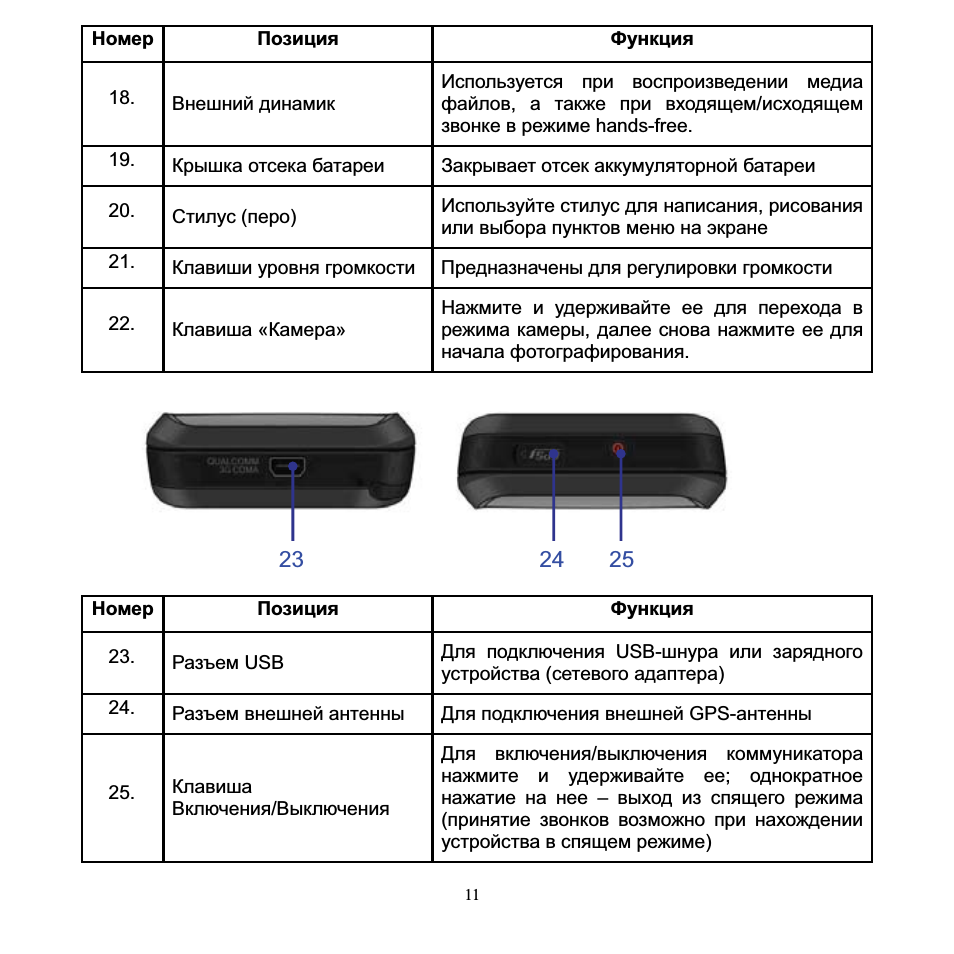 Номер Позиция Функция ...