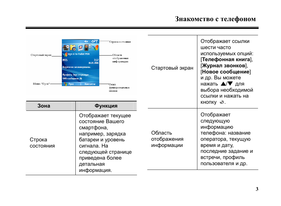 Знакомство с телефоном