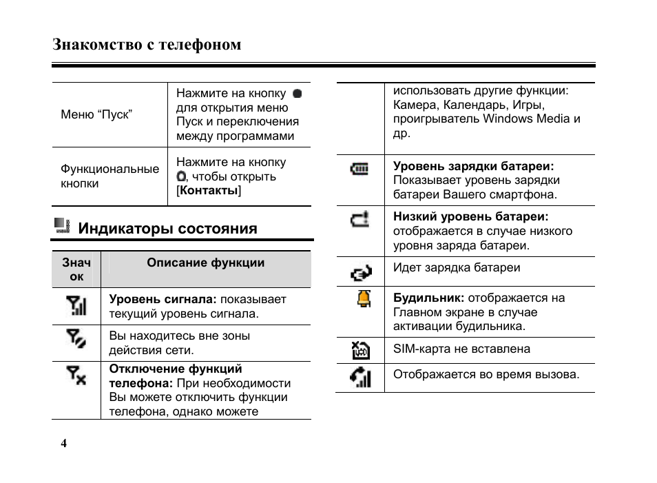 Знакомство с телефоном, Индикаторы состояния