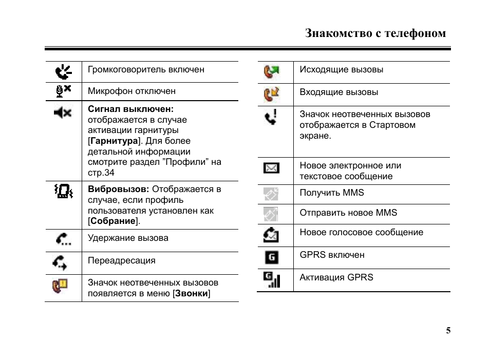 Знакомство с телефоном