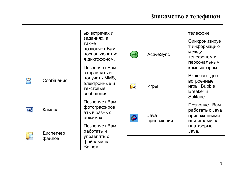Знакомство с телефоном