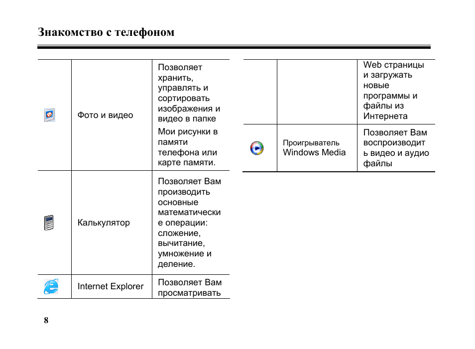 Знакомство с телефоном