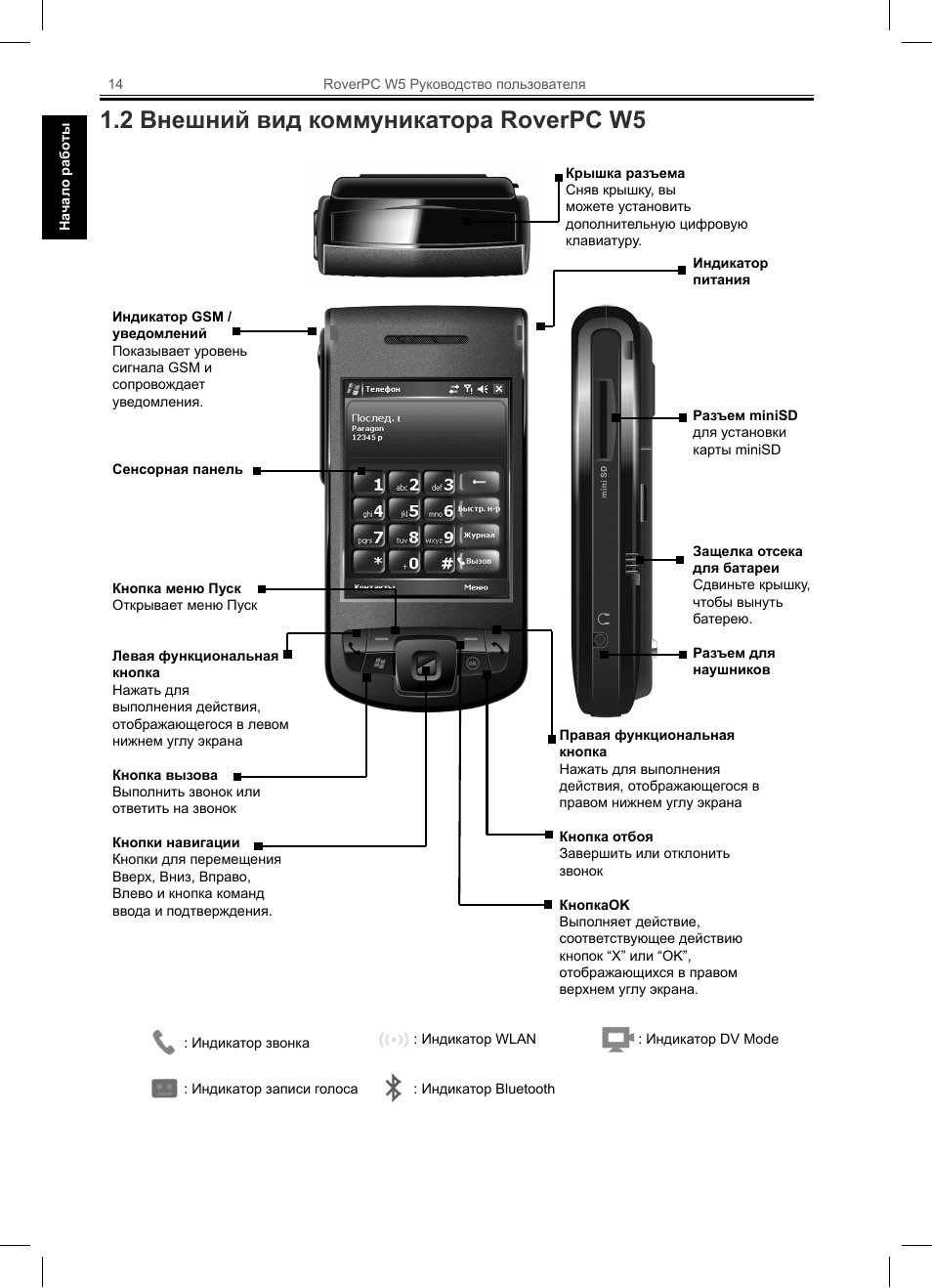 2 внешний вид коммуникатора roverpc w5