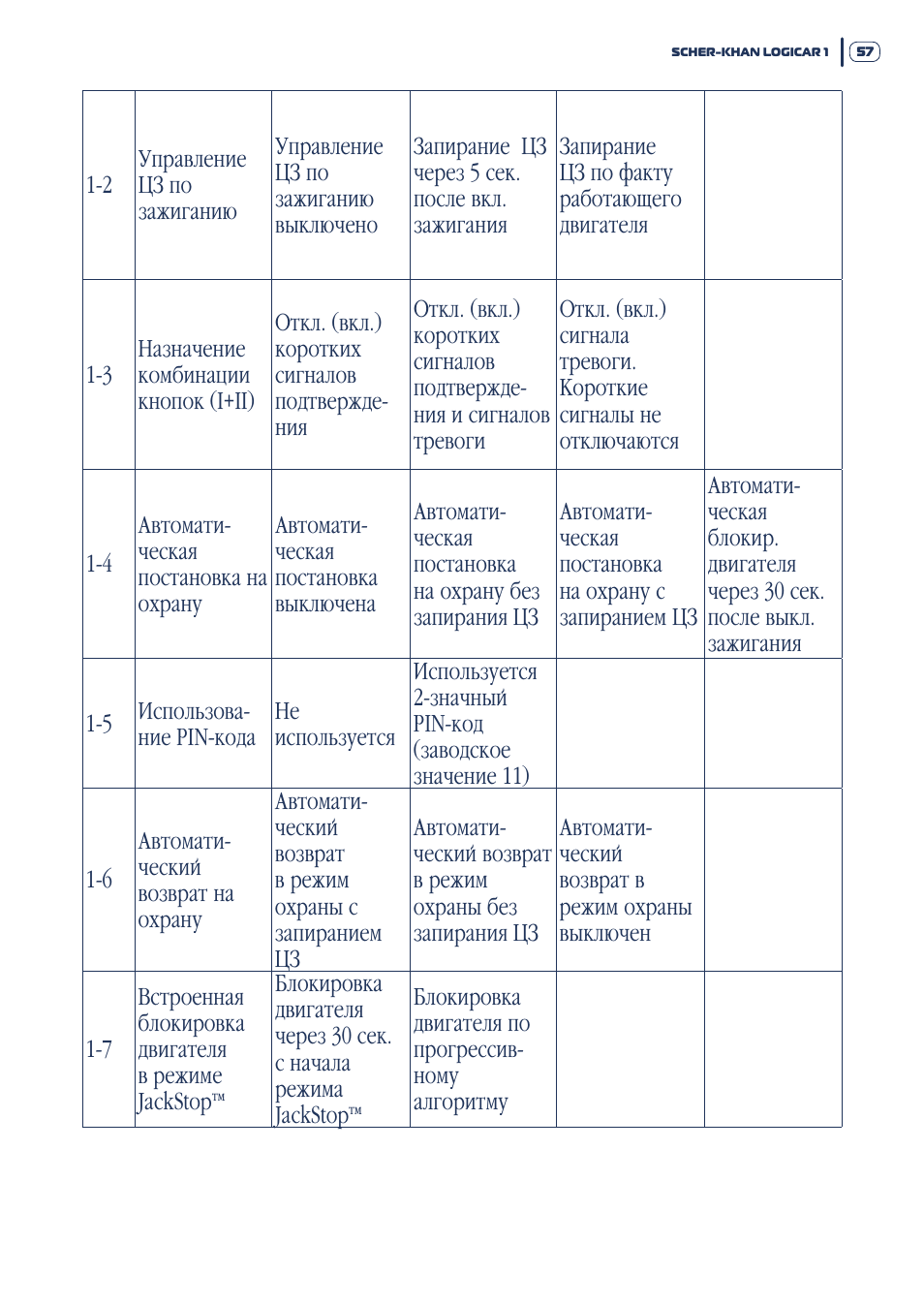  Управление  ЦЗ по  зажиганию Управление  ЦЗ по  зажиганию  ...