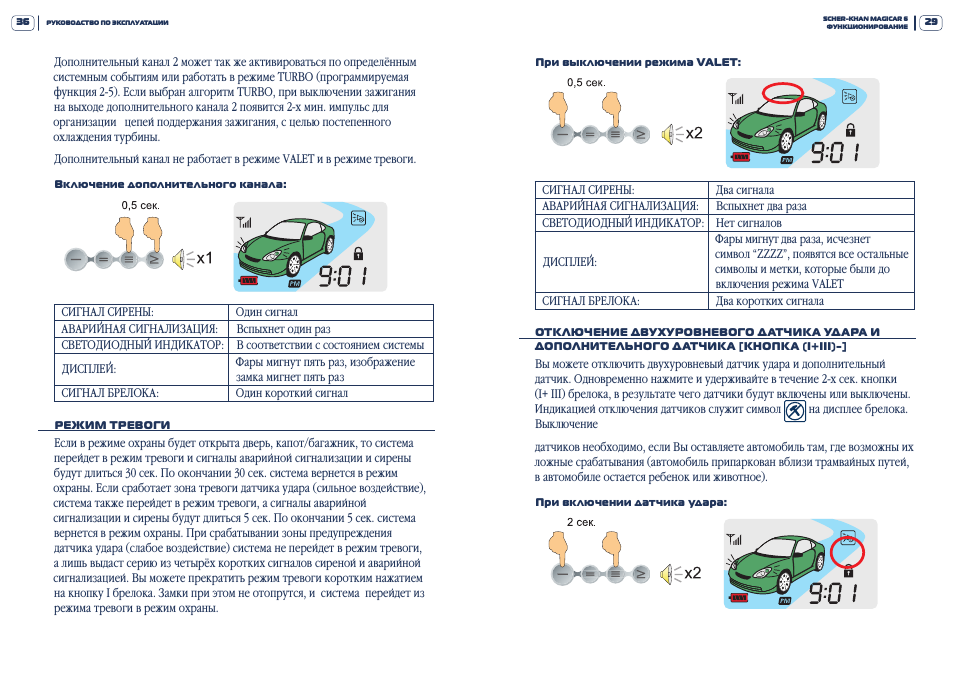 Scher-Khan Magicar 6: Инструкция и руководствоРУКОВОДСТВО ПО ...