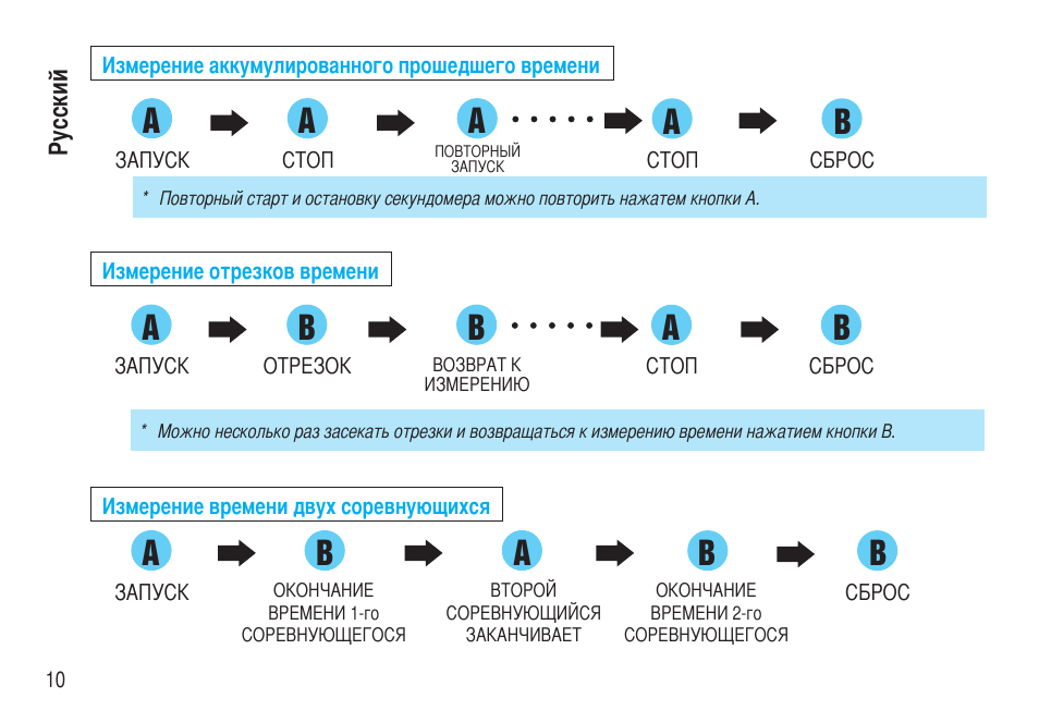  Русский Измерение аккумулированного прошедшего времени A ЗА...