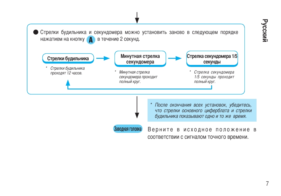 Русский