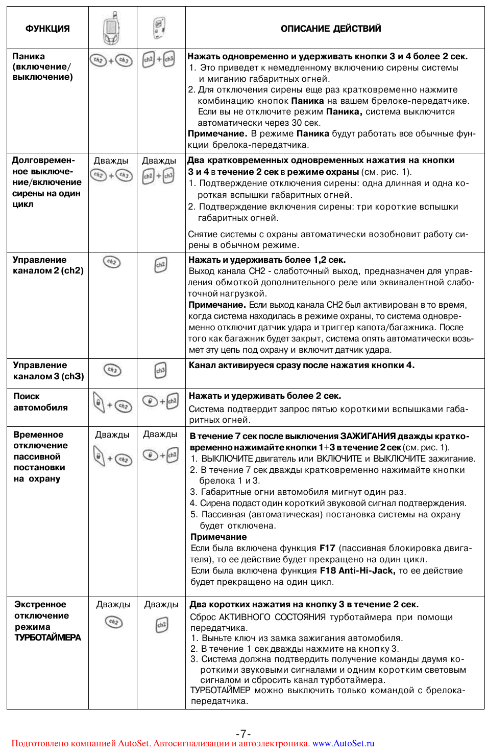 включение сирены на один цикл Управление каналом ...