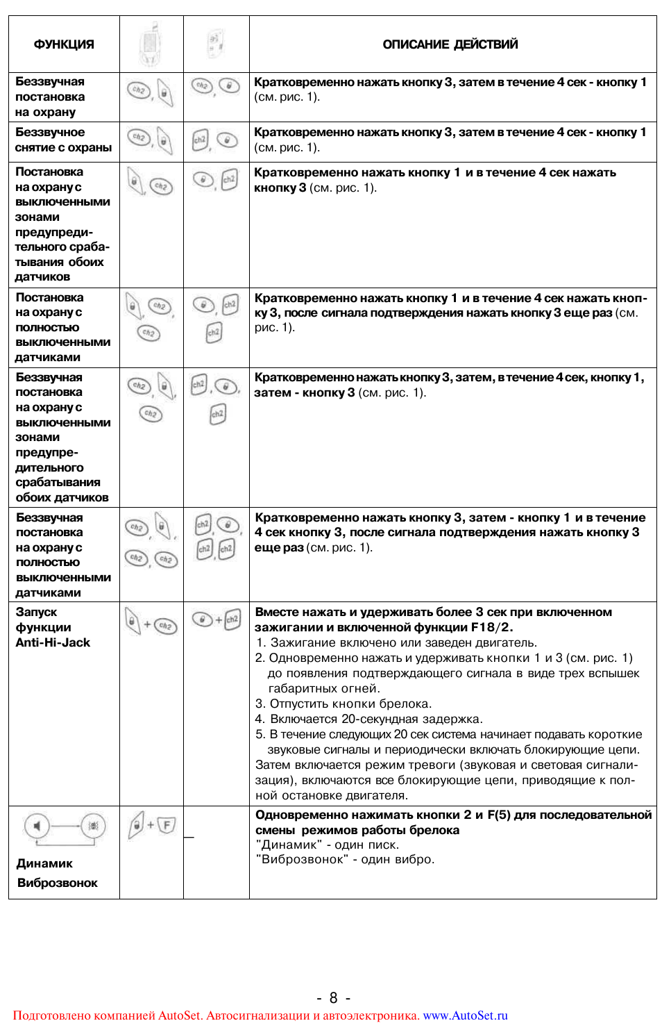 ФУНКЦИЯ Беззвучнаяпостановкана охрануБеззвучное снятие с охр...