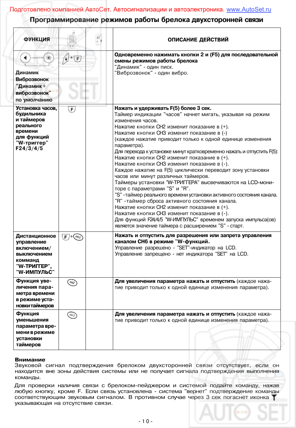 Программирование режимов работы брелока двухсторонней связи ...