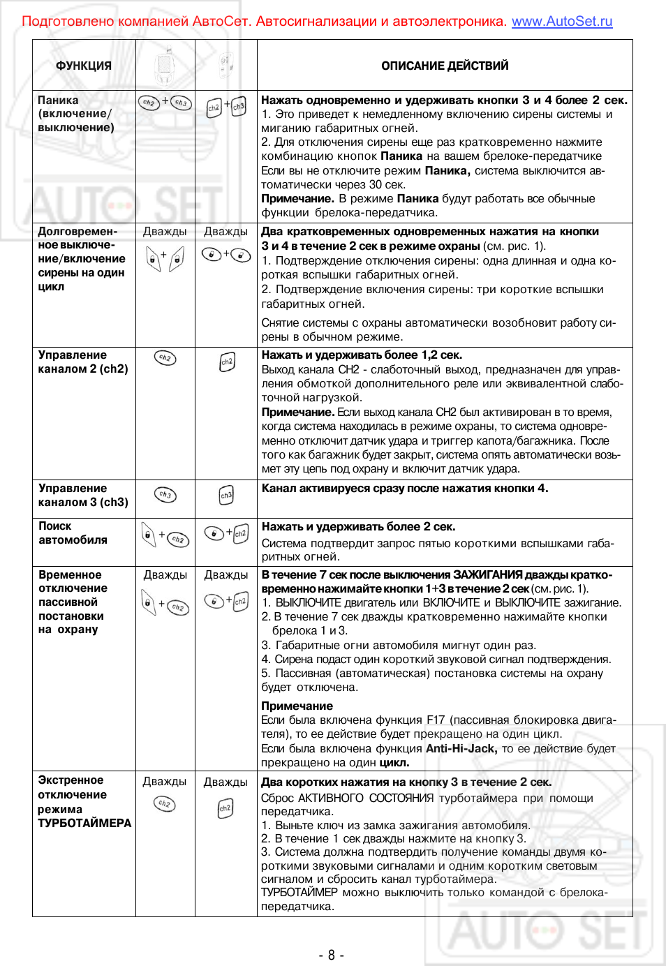 включениесирены на одинцикл Управлениеканалом ...