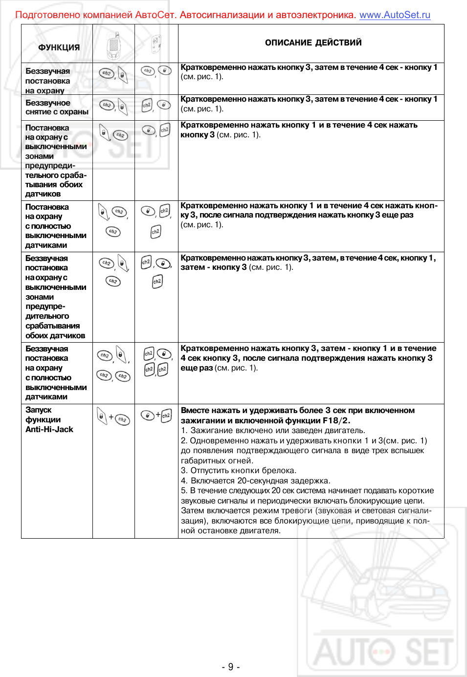 ФУНКЦИЯ Беззвучнаяпостановкана охрануБеззвучное снятие с ох...