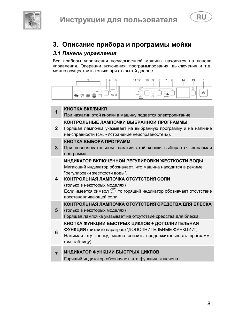 Посудомоечная машина smeg инструкция. Посудомоечная машина Gorenje программы мойки. Посудомойка Smeg инструкция. Режимы посудомоечной машины Smeg. Посудомойка Gorenje программы.