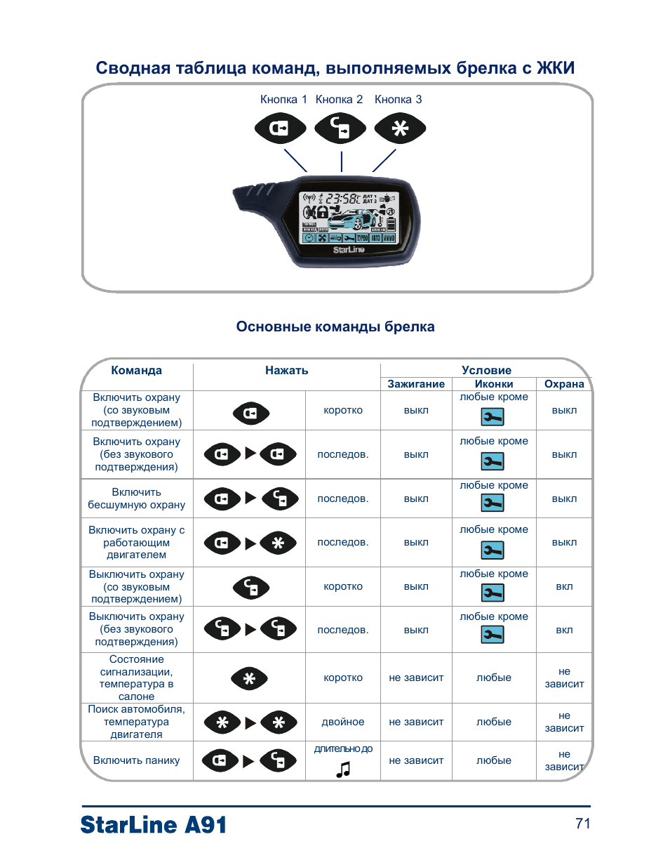 Сводная таблица команд, выполняемых брелка с жки, Основные команды брелка