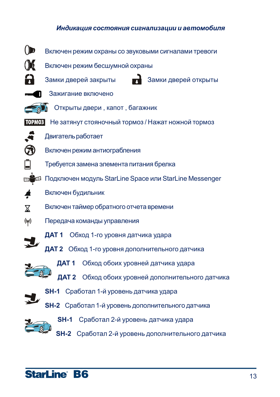  Включен режим охраны со звуковыми сигналами тревоги Включен...