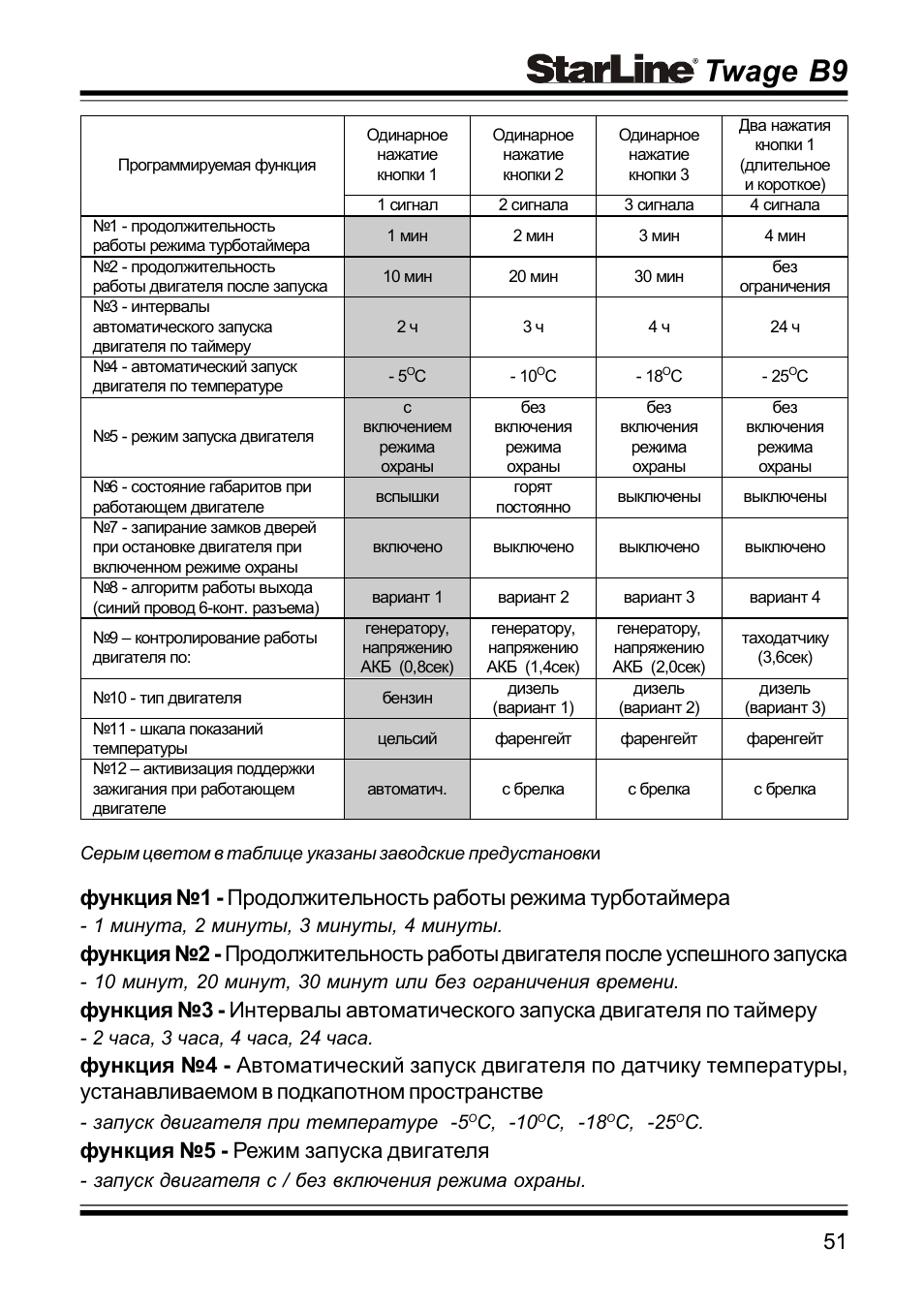 Особенности работы с механической коробкой передач
